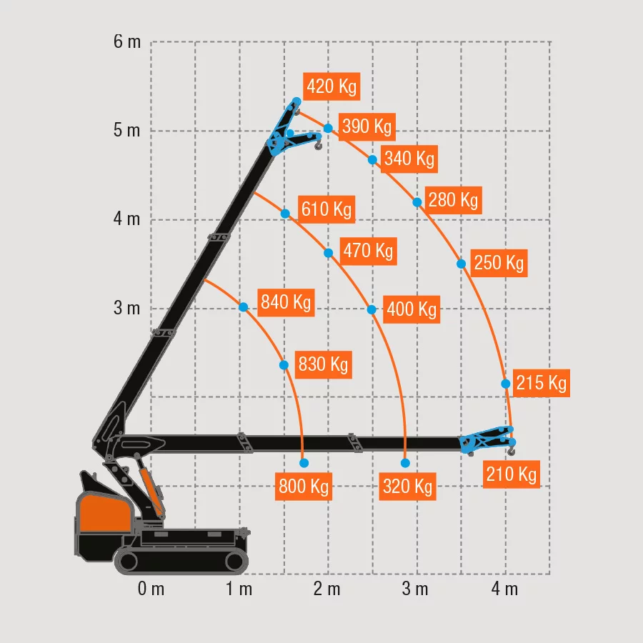 Traglasten M100 Minikran Verlängerung