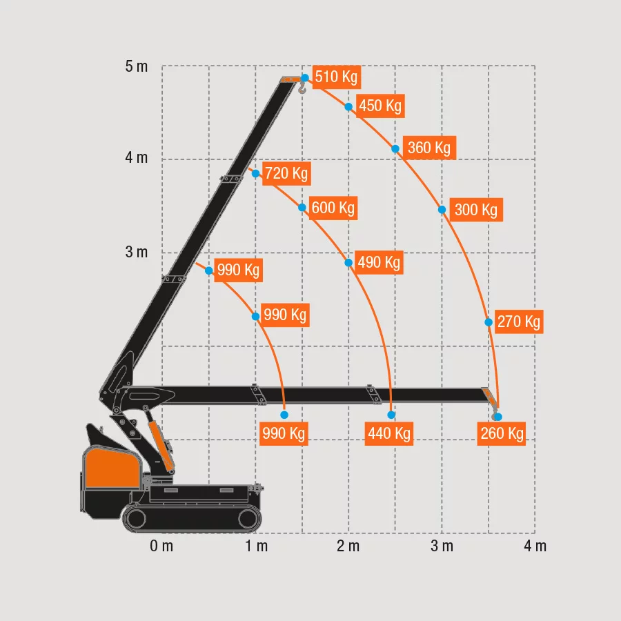 Traglasten M100 Minikran