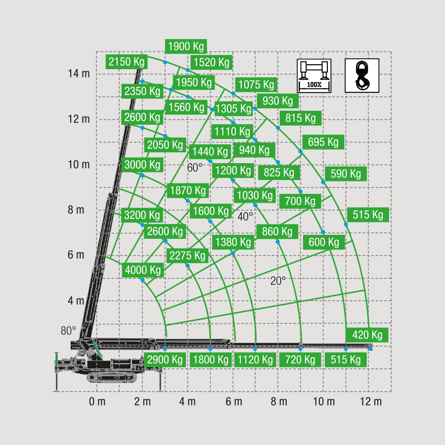 Lastdiagramm M400E