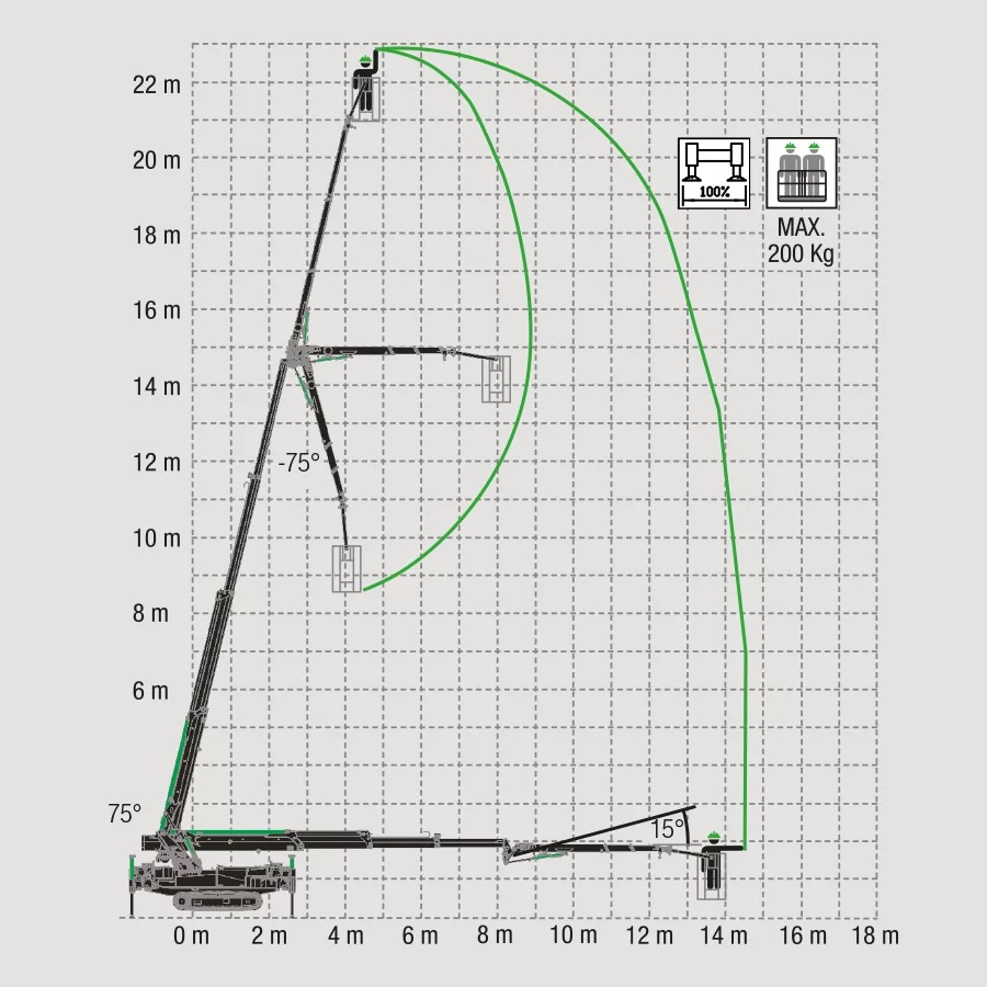 Korbdiagramm M400E